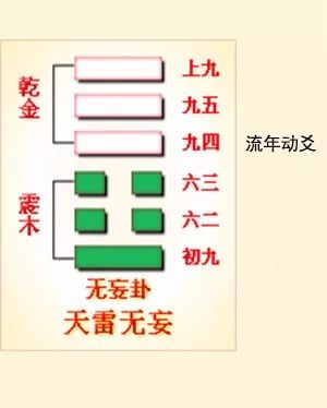 六爻方式解河洛理数的盘_井卦六爻占筮吉凶_巽卦六爻变井卦 河洛理数