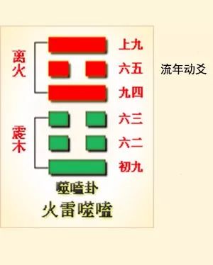 井卦六爻占筮吉凶_巽卦六爻变井卦 河洛理数_六爻方式解河洛理数的盘