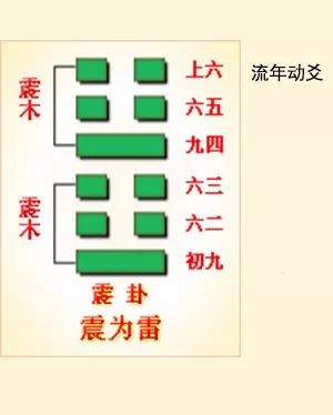 六爻方式解河洛理数的盘_巽卦六爻变井卦 河洛理数_井卦六爻占筮吉凶