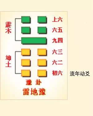 巽卦六爻变井卦 河洛理数_井卦六爻占筮吉凶_六爻方式解河洛理数的盘