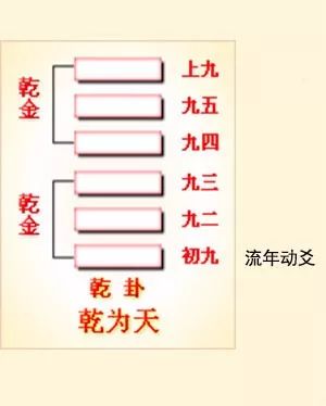 六爻方式解河洛理数的盘_巽卦六爻变井卦 河洛理数_井卦六爻占筮吉凶