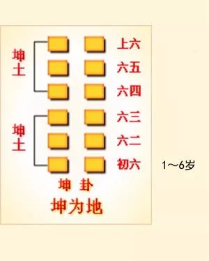 井卦六爻占筮吉凶_六爻方式解河洛理数的盘_巽卦六爻变井卦 河洛理数