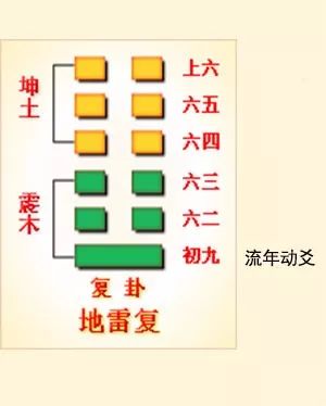 井卦六爻占筮吉凶_六爻方式解河洛理数的盘_巽卦六爻变井卦 河洛理数