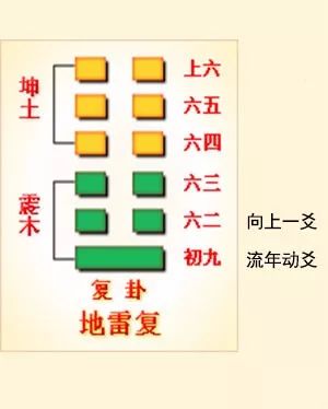 六爻方式解河洛理数的盘_井卦六爻占筮吉凶_巽卦六爻变井卦 河洛理数