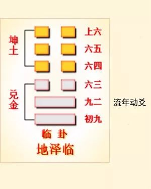 巽卦六爻变井卦 河洛理数_井卦六爻占筮吉凶_六爻方式解河洛理数的盘