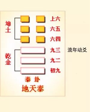 六爻方式解河洛理数的盘_井卦六爻占筮吉凶_巽卦六爻变井卦 河洛理数