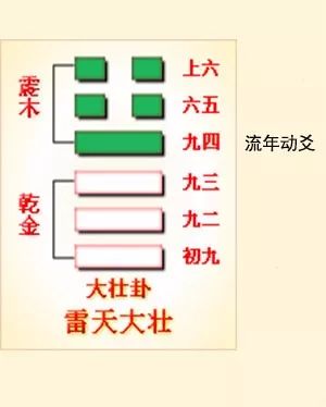 井卦六爻占筮吉凶_巽卦六爻变井卦 河洛理数_六爻方式解河洛理数的盘