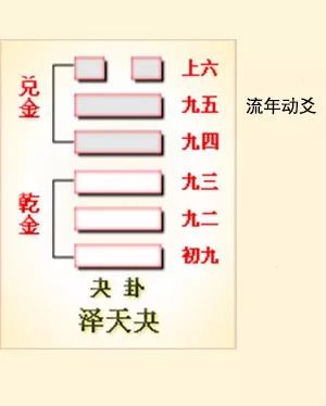 六爻方式解河洛理数的盘_井卦六爻占筮吉凶_巽卦六爻变井卦 河洛理数