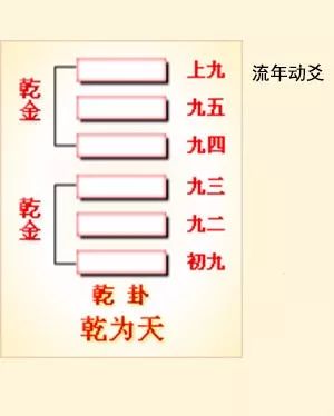 巽卦六爻变井卦 河洛理数_井卦六爻占筮吉凶_六爻方式解河洛理数的盘