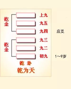 井卦六爻占筮吉凶_六爻方式解河洛理数的盘_巽卦六爻变井卦 河洛理数