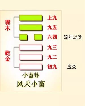 井卦六爻占筮吉凶_六爻方式解河洛理数的盘_巽卦六爻变井卦 河洛理数