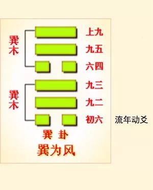 六爻方式解河洛理数的盘_巽卦六爻变井卦 河洛理数_井卦六爻占筮吉凶