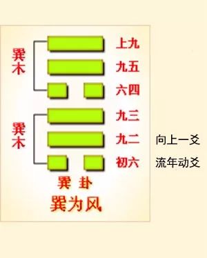 六爻方式解河洛理数的盘_井卦六爻占筮吉凶_巽卦六爻变井卦 河洛理数