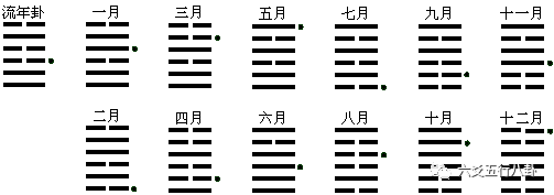 巽卦六爻变井卦 河洛理数_六爻方式解河洛理数的盘_井卦上六爻变