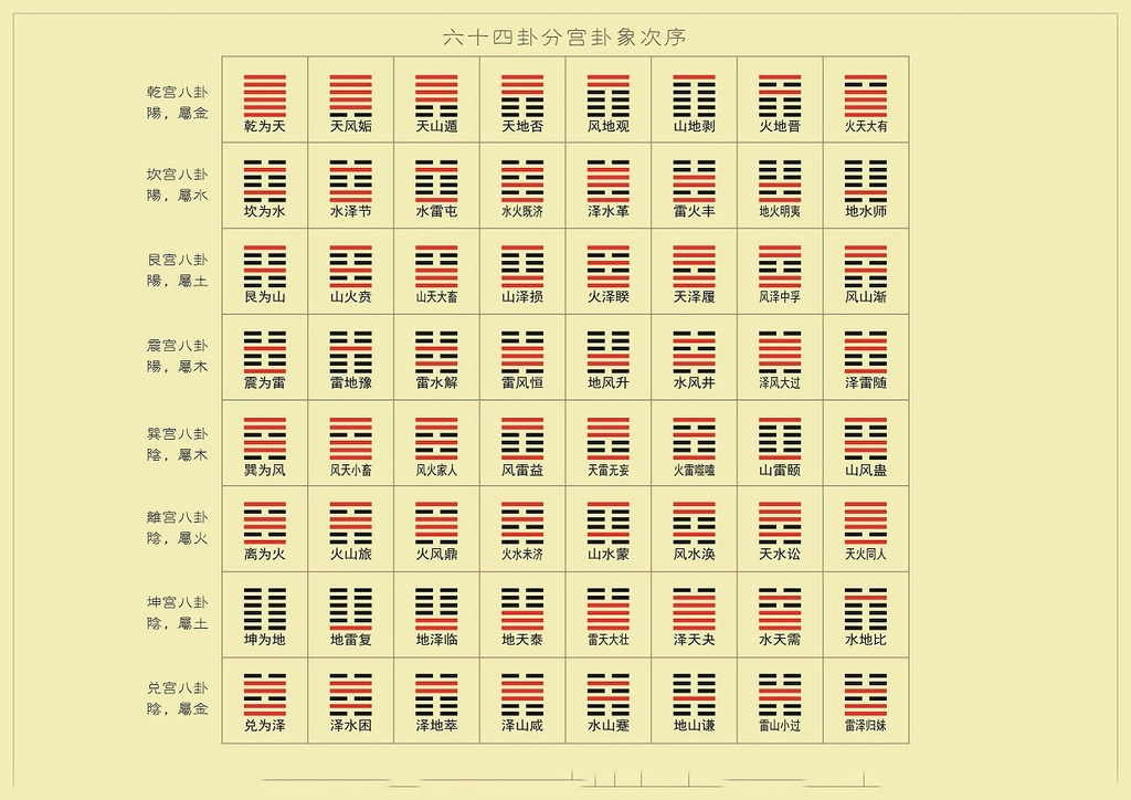 五行八卦是周易基础吗_周易八卦五行基础是什么意思_周易八卦五行基础是什么