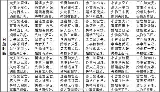 风水堂:六爻怎么算出数字?