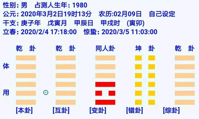 六爻测结婚何为用神_六爻测结婚应期的具体思路_六爻六神测婚姻