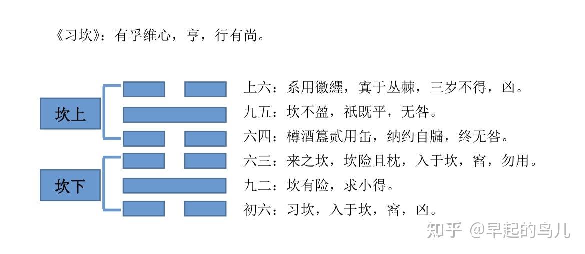 周易解卦卦例故事_周易卦解速查表_周易六十四卦全解