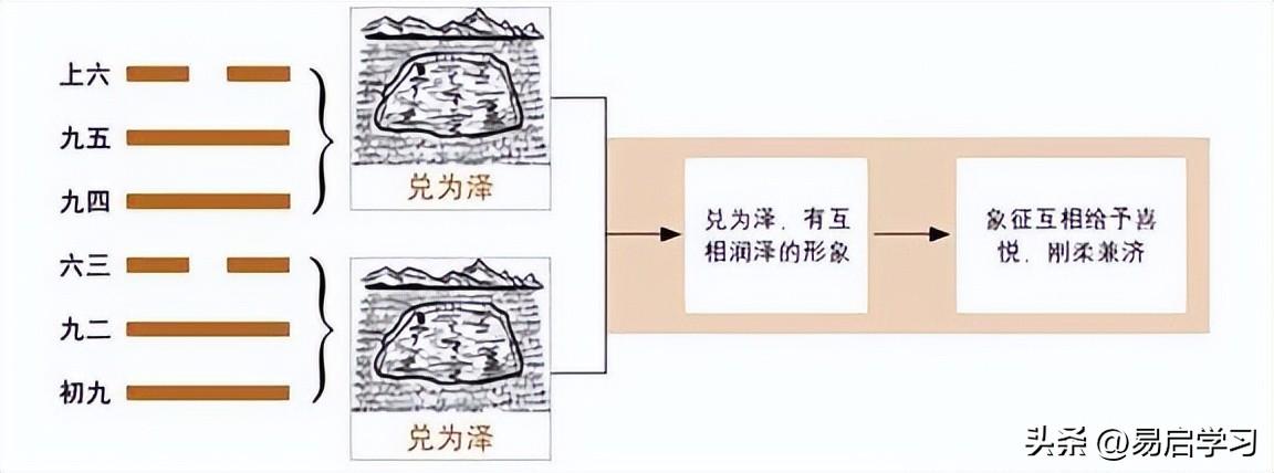 周易六十四卦全解_周易卦解速查表_周易解卦卦例故事