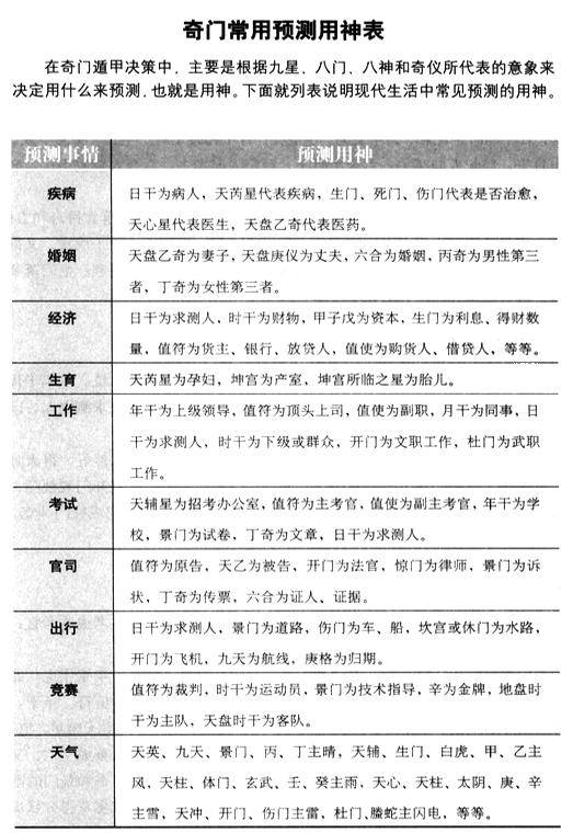 奇门遁甲断事口诀，你知道这是怎么回事？