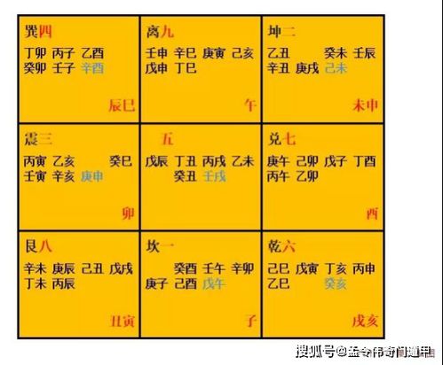 奇门遁甲知识入门步骤，懂奇门遁甲的来