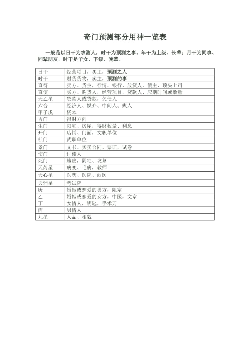 入门教程奇门知识遁甲视频_入门教程奇门知识遁甲详解_奇门遁甲入门知识教程