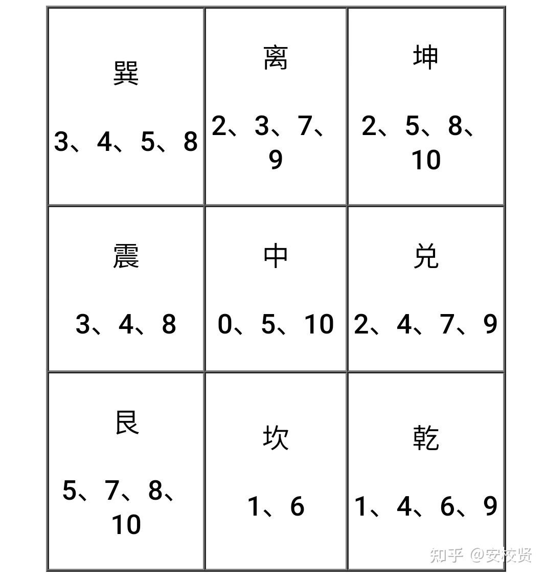 入门教程奇门知识遁甲详解_入门教程奇门知识遁甲视频_奇门遁甲入门知识教程