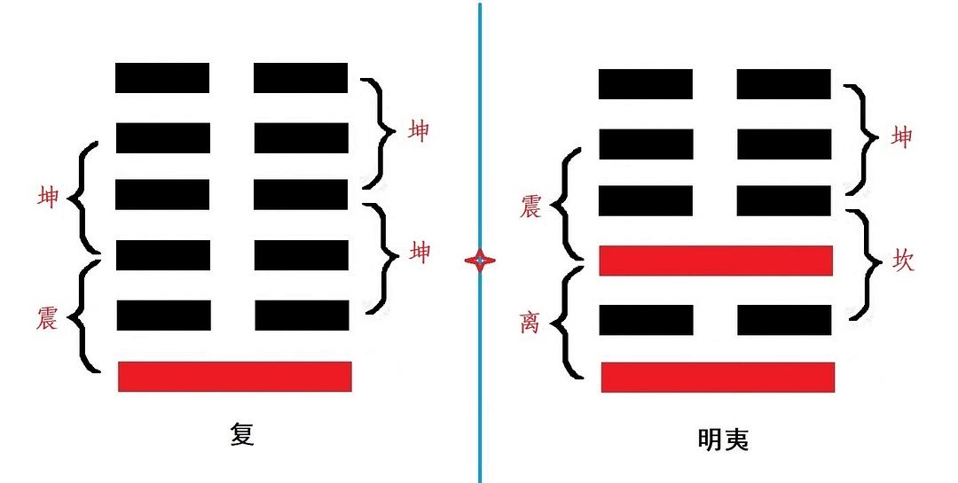 风水堂：兄弟、子孙联动克鬼官