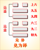 周易第五十八卦详解兑卦（兑为泽）