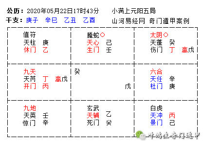 奇门遁甲解盘