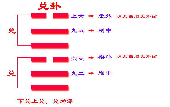 周易第24卦图解详解_周易家人卦详解_周易六爻占卜47卦详解