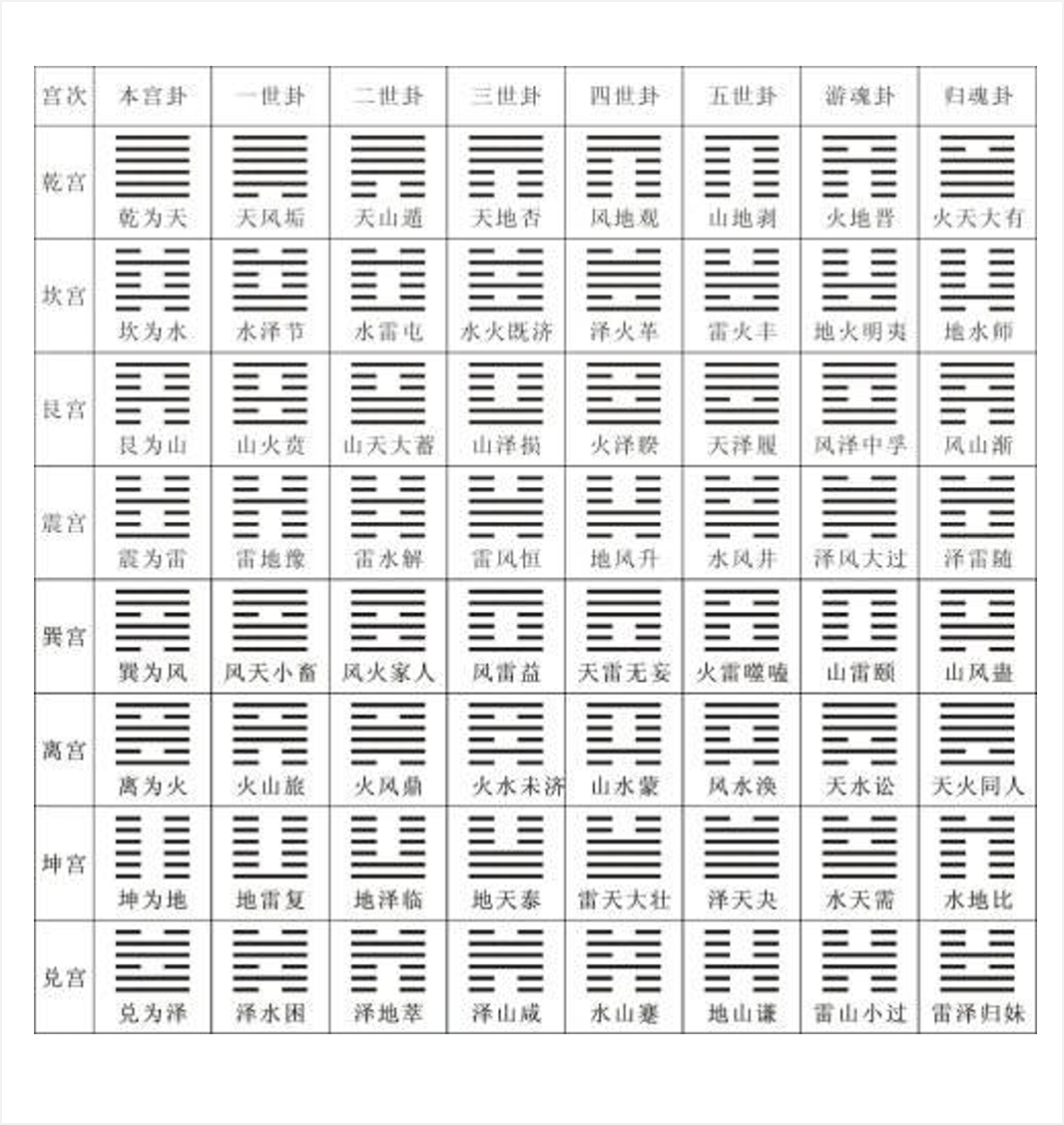 六爻解卦事业_卦解六爻事业详解_六爻卦测事业