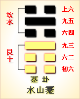 周易第16卦详解_周易64卦详解完整版_周易家人卦详解