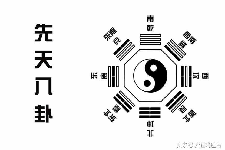 伏羲卦经全文_伏羲卦与周易卦卦顺序的秘密_伏羲六十四卦怎么占卦