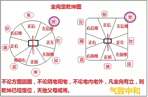 周易五行八卦看风水_周易趣谈——跳出周易看周易_周易六摇八卦怎么算