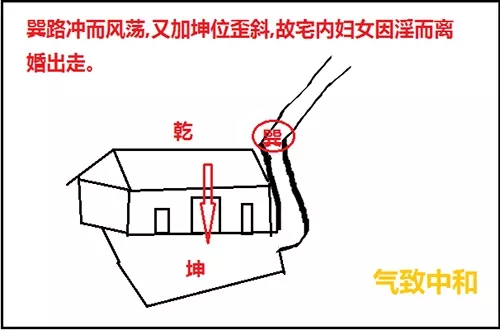 周易五行八卦看风水_周易趣谈——跳出周易看周易_周易六摇八卦怎么算