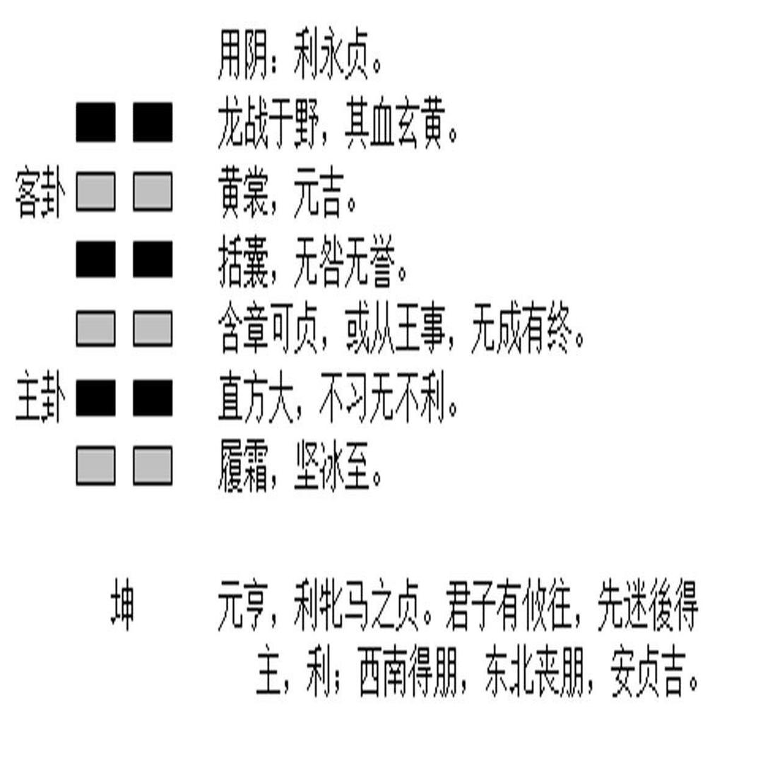 应爻生世爻详解_周易爻位详解_周易铜钱占卜没有爻