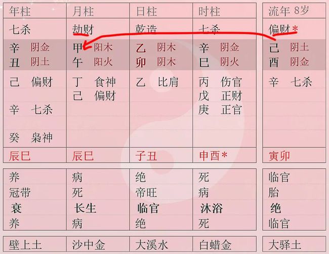 庚申日生人的富贵八字_壬申年戊申月辛巳日辛卯时_戊申丙辰庚申辛巳八字财运