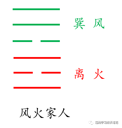 <strong>风水堂：梅花易数是如何起卦的</strong>