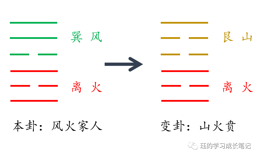 梅花易数 如何报数起卦_梅花占卜术以数起卦_梅花易数报一个数起卦