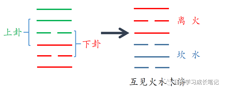 梅花占卜术以数起卦_梅花易数 如何报数起卦_梅花易数报一个数起卦