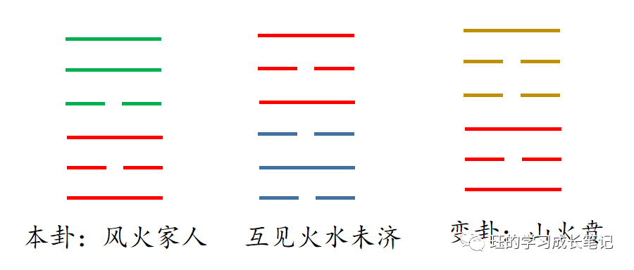 梅花易数报一个数起卦_梅花易数 如何报数起卦_梅花占卜术以数起卦