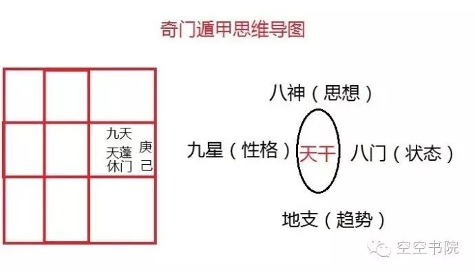 三才四象五行七奇门遁_五行遁术的意思_五行遁术口诀