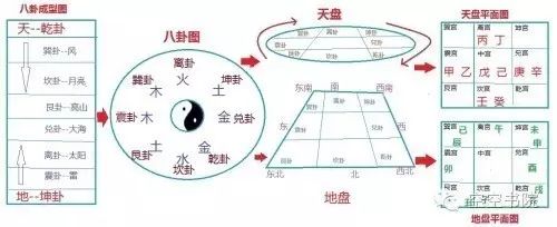 三才四象五行七奇门遁_五行遁术的意思_五行遁术口诀