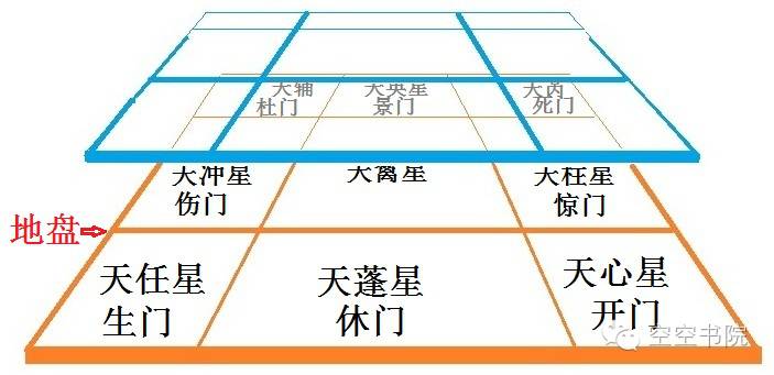 三才四象五行七奇门遁_五行遁术的意思_五行遁术口诀