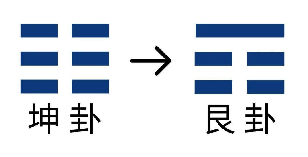 天山遁卦是女人有外遇吗？卦有什么含义？