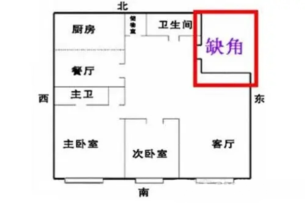 八卦如何看住宅吉凶八卦与住宅之西北位