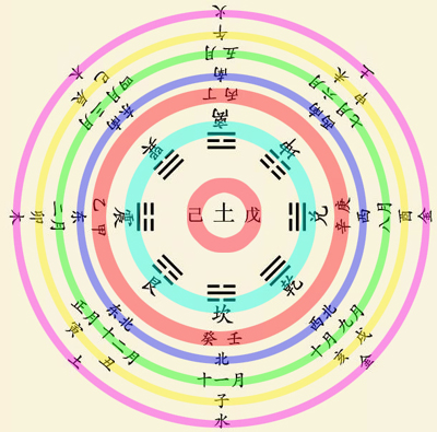 五行/天干/地支对照表_纳音和天干地支怎么算命_算命看天干还是地支