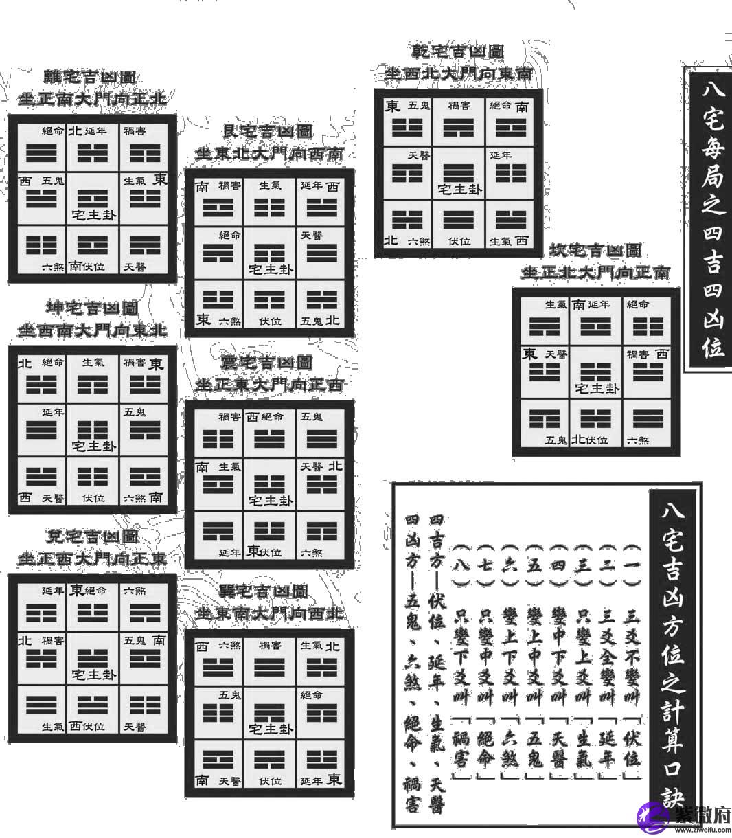 六爻阴宅风水断卦秘诀_六爻断阴宅阳宅风水方法_六爻断阴阳宅风水