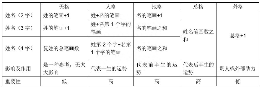 美名网免费生辰起名_生辰八字给狗起名字_殷姓女孩安生辰起名